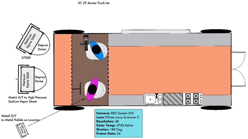 Movie lighting schematic for truck for movie Musica