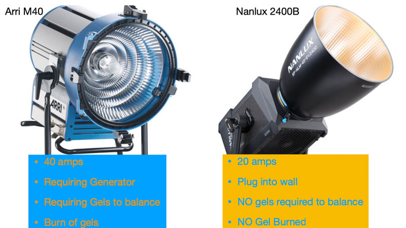 Comparison of Arri M40 and Nanlux 2400B