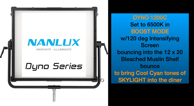 Nanlux Dyno Series: Dyno 1200c